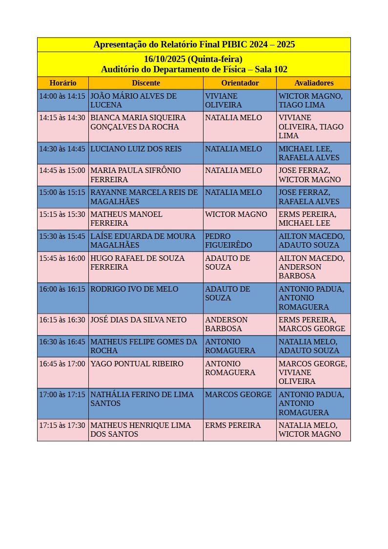 Apresentação dos Relatórios Finais do PIBIC/PIC 2024-2025